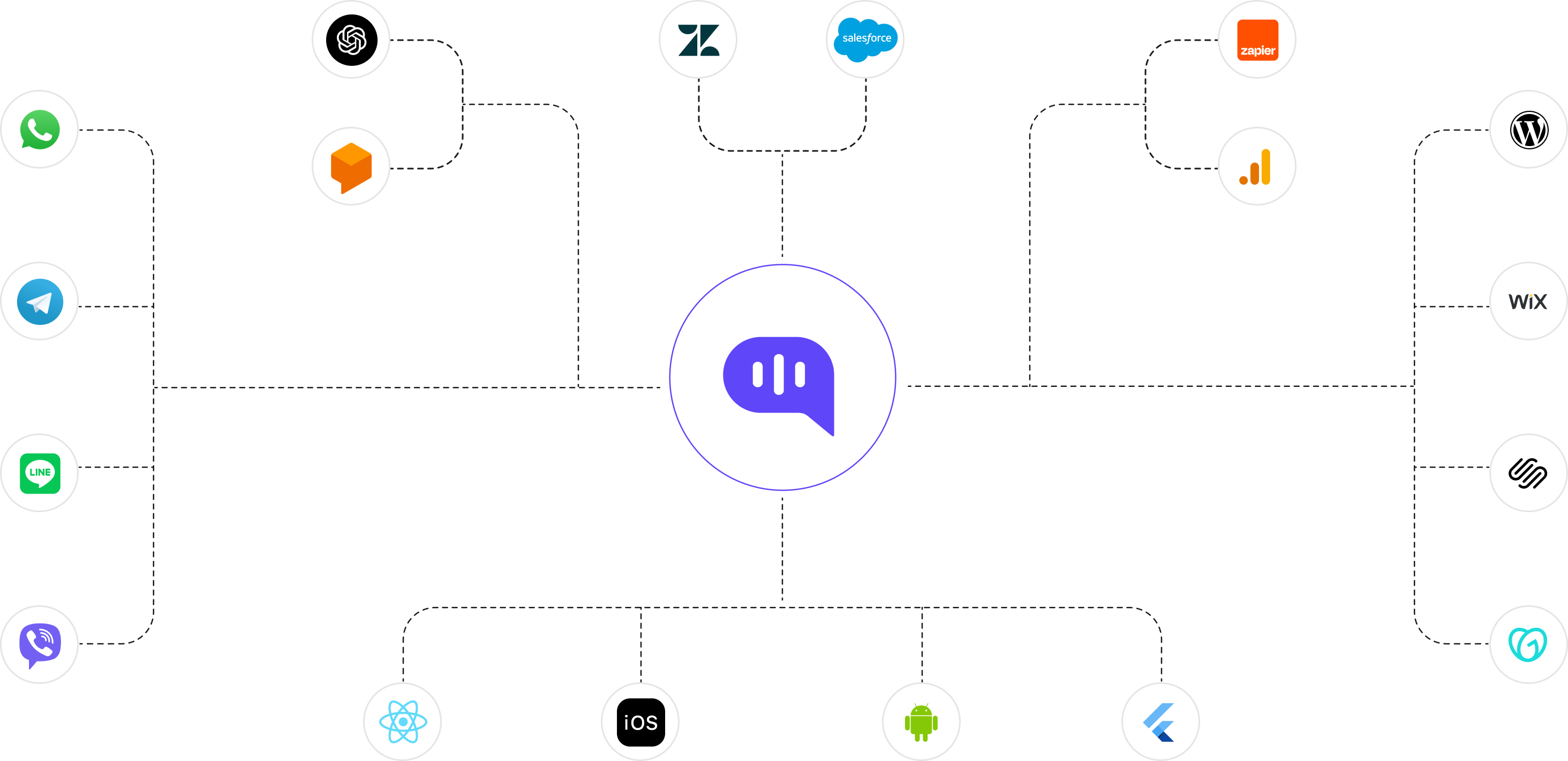 Image shows all integration in kommunicate