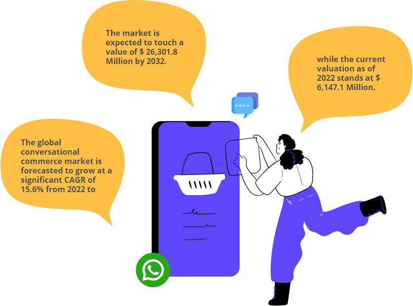 Image showing the growth of conversational commerce market