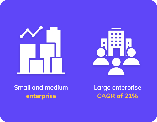 Image showing adoption of mobile technology in small and large enterprises