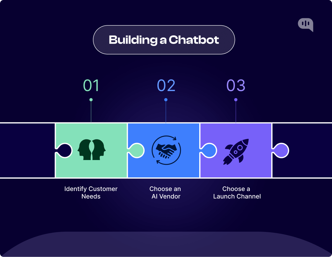 How to Build a Chatbot?